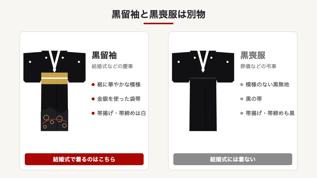 結婚式で着る黒留袖と弔事用の黒喪服の違い(裾の模様・帯の色)を比べた図